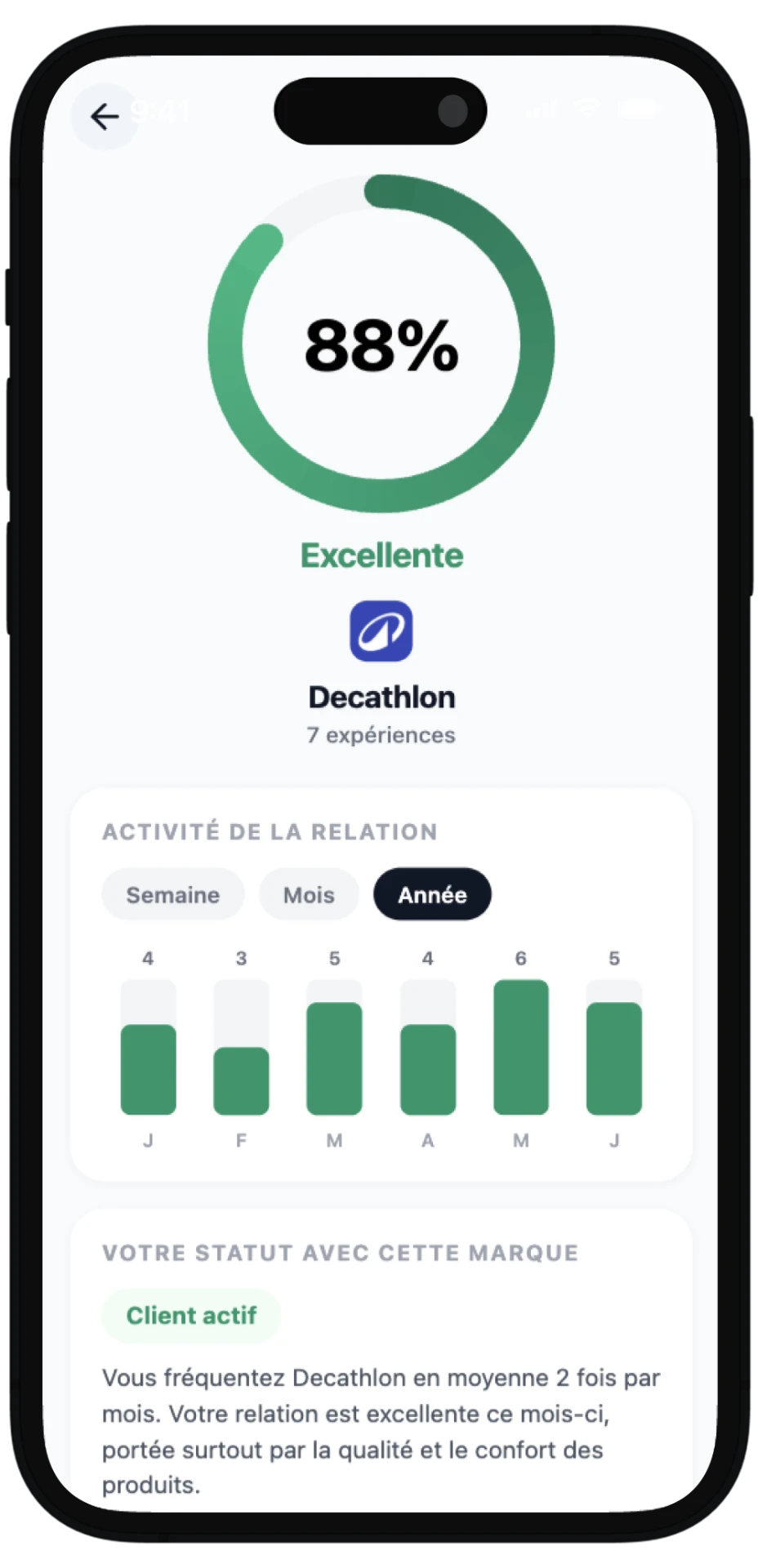Votre relation avec une marque, suivie sur l'année.